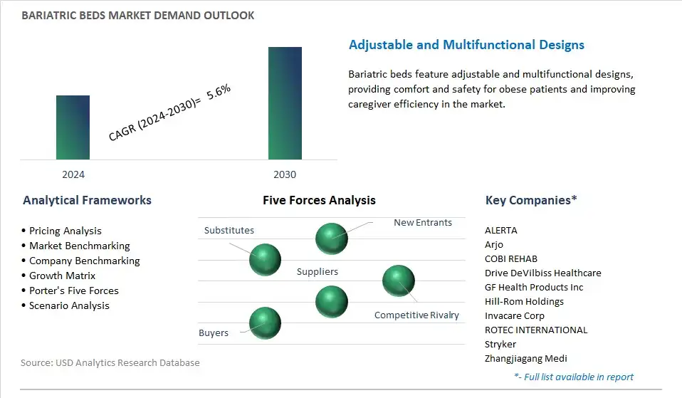 Bariatric Beds Industry- Market Size, Share, Trends, Growth Outlook